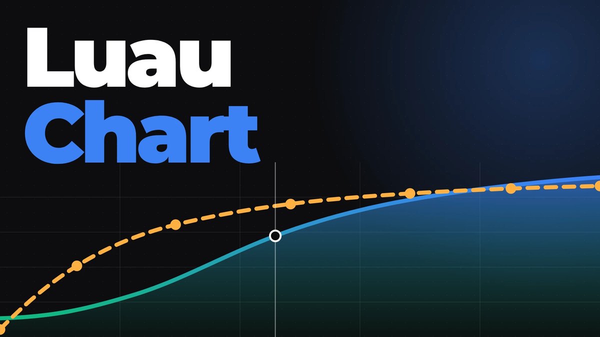 LuauChart cover: a smooth area line chart in blue and green with a dashed orange series, a hover marker and a vertical crosshair